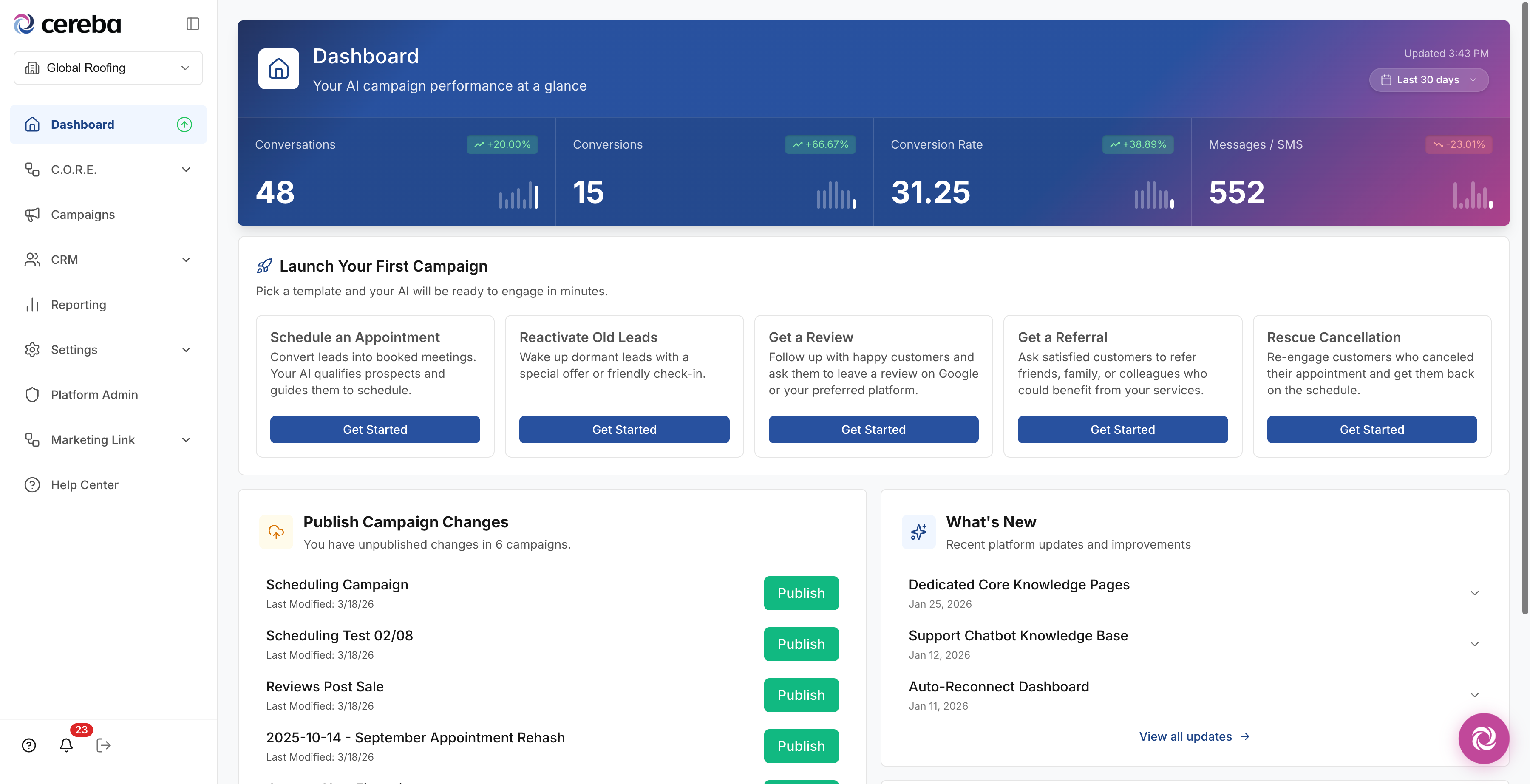 Cereba V2 dashboard. Richer metrics with percentage deltas (conversations +20%, conversions +66.67%, conversion rate +38.89%). Campaign template launcher with five campaign types: Schedule an Appointment, Reactivate Old Leads, Get a Review, Get a Referral, Rescue Cancellation. Publish queue and What's New changelog panel.